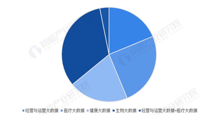 误区一：价格越高越好